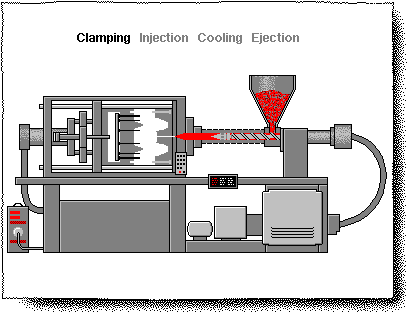 Schematic diagram of injection molding machine operation