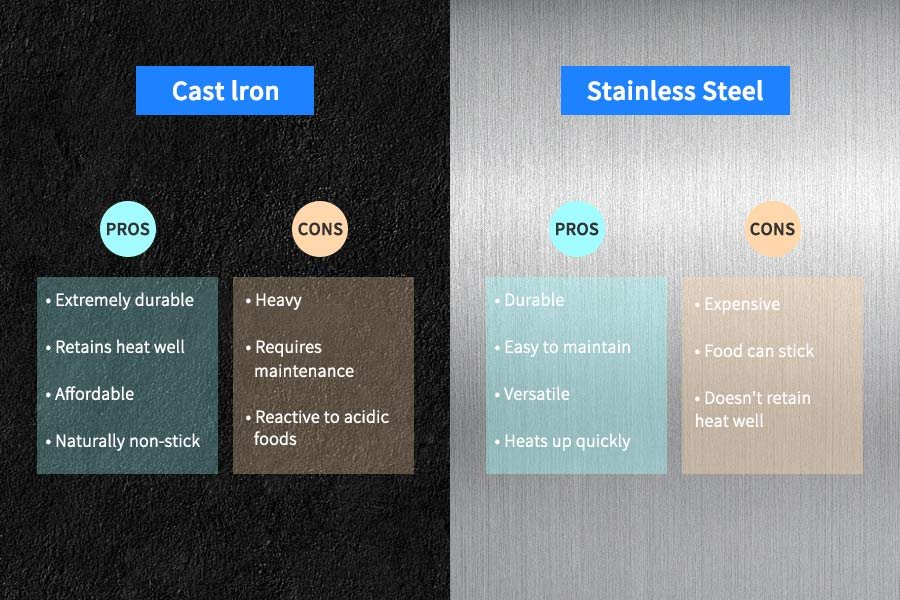 Distinction Between Plastic, Stainless Steel, and Cast Iron Bead Blasting Providers