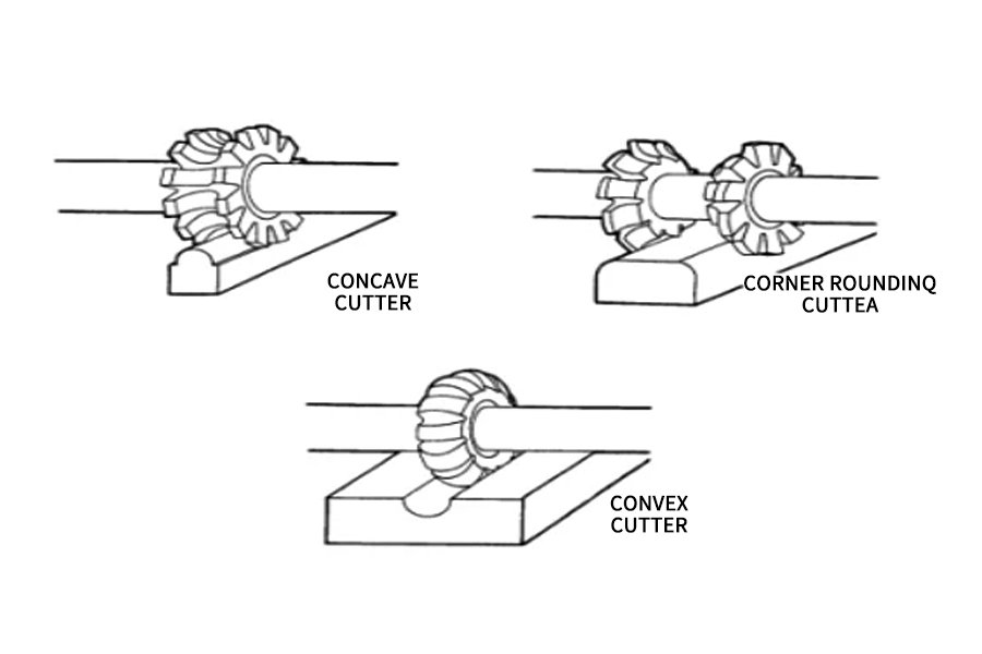 How does form milling used？