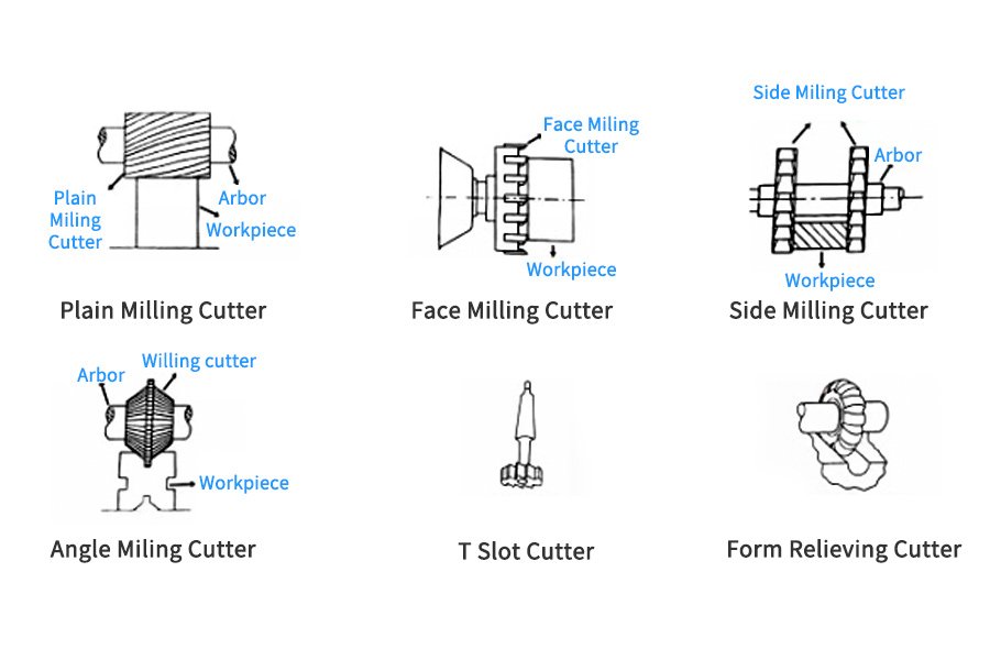 Comparability between Form Milling and Airplane Milling