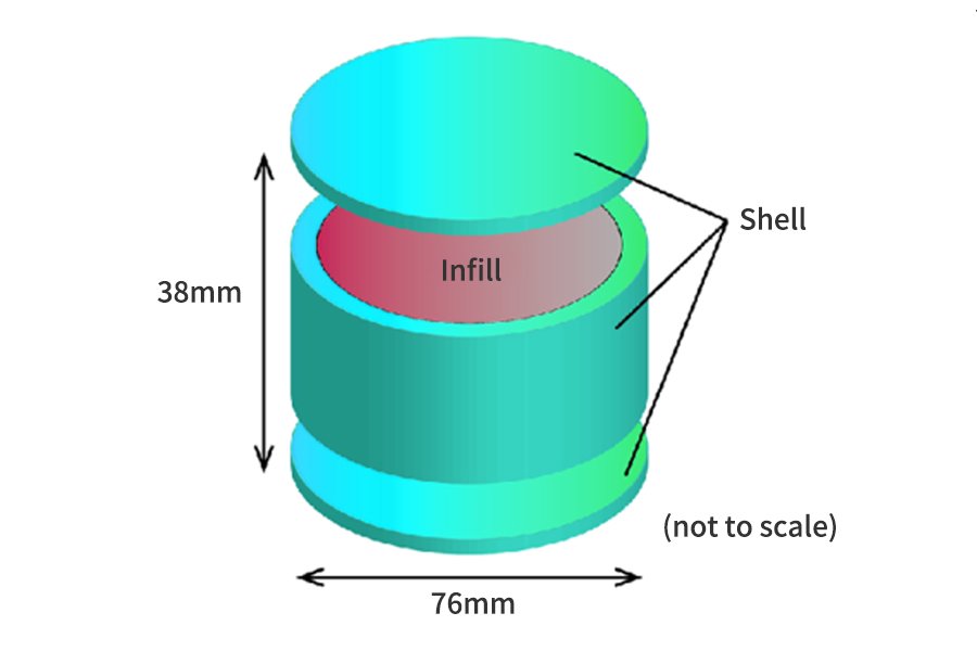  3D printed TPU with shell for characterization of dielectric characteristics, schematic
