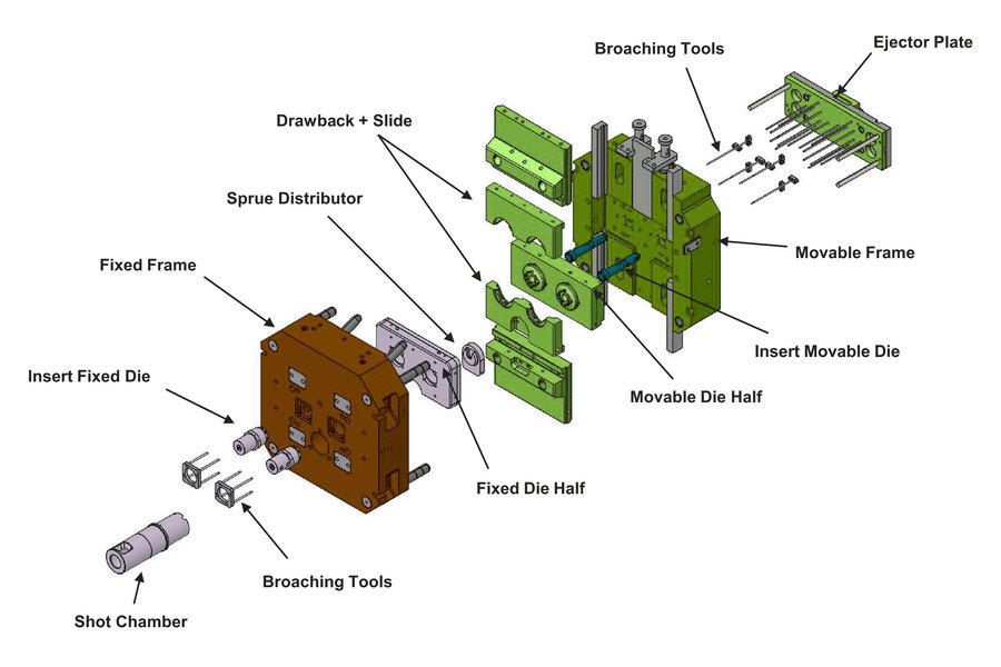 Schematic diagram of die casting mold