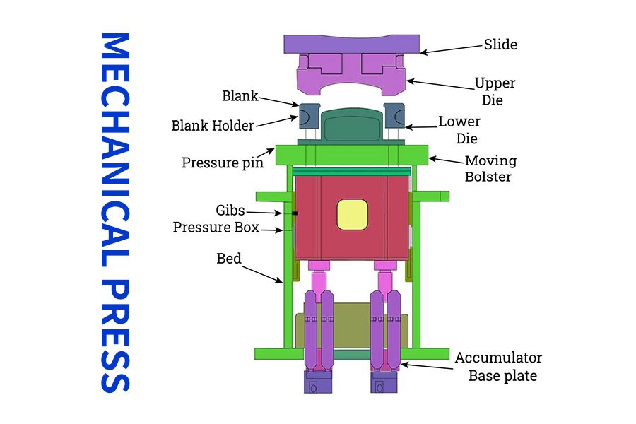 mechanical Stamping