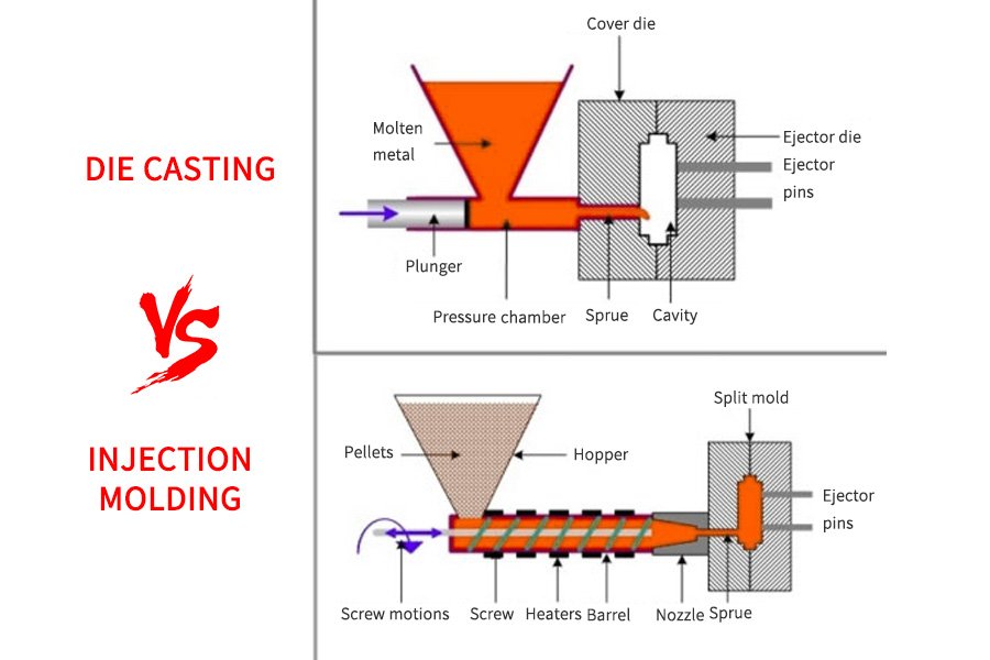 What is the difference between casting and Moulding?