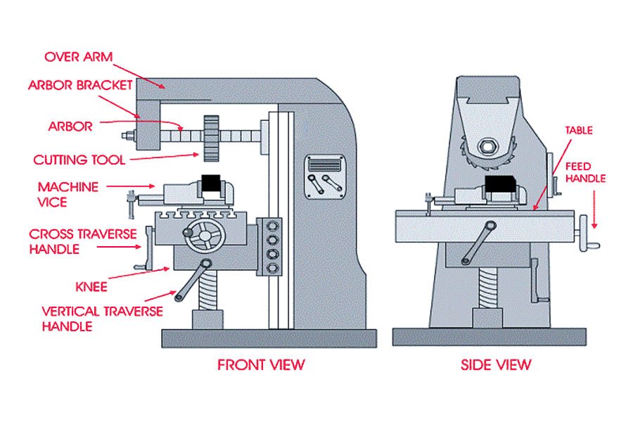  milling machine parts 
