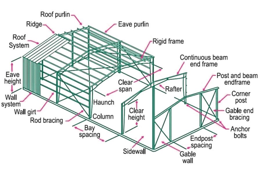 Structural steel drawings