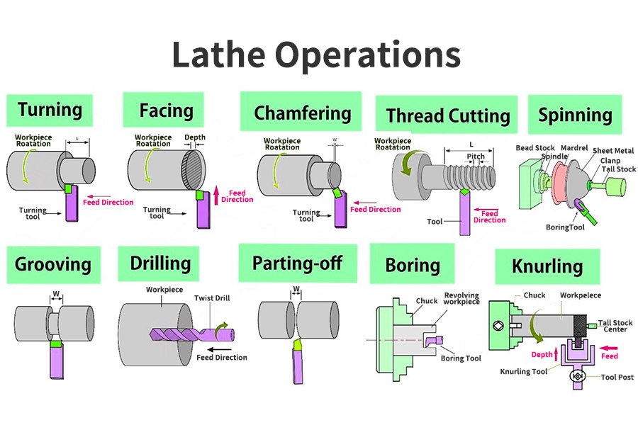  lathe operation 