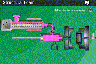 Injection molding process GIF