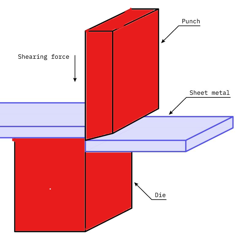sheet metal fabrication processing diagram