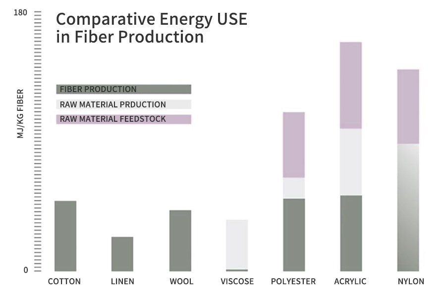 The environmental impact of nylon production