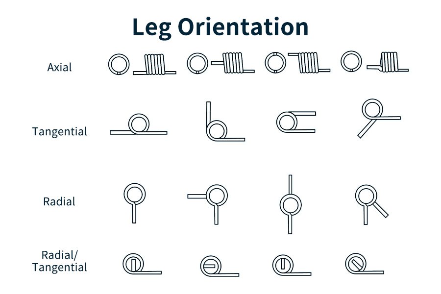 Torsion spring leg orientation
