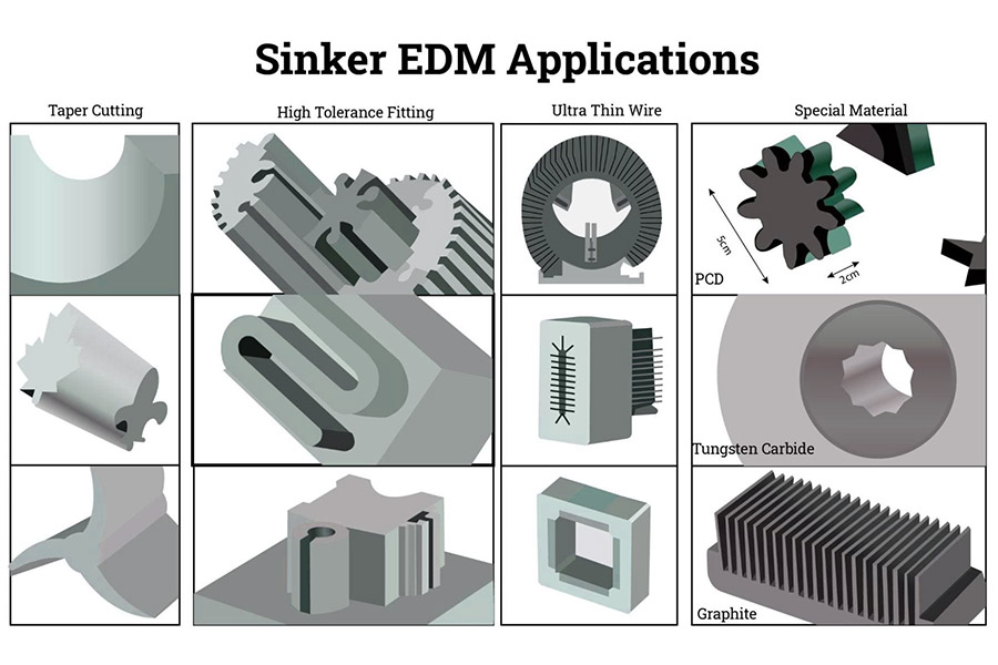 Sinker EDM Applications