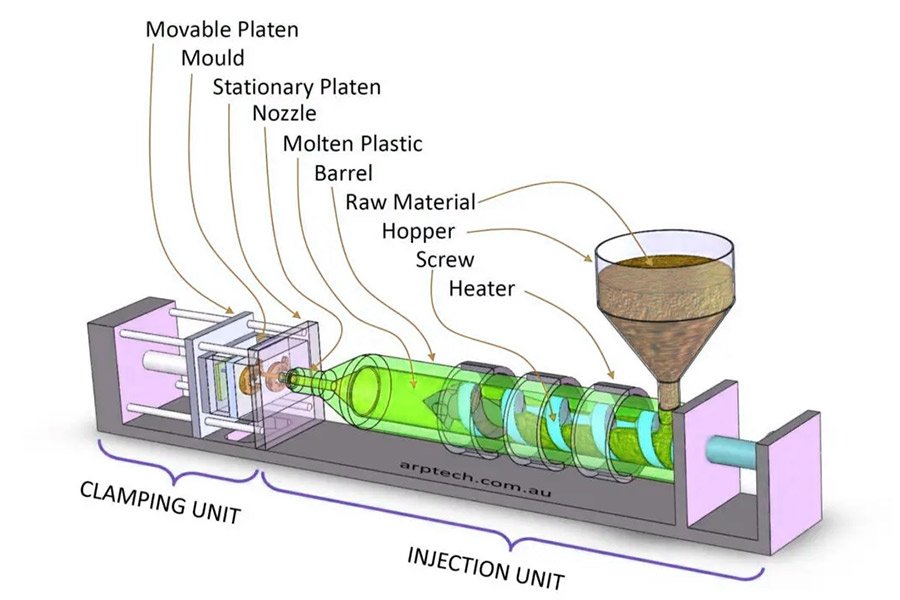 ABS injection molding processing