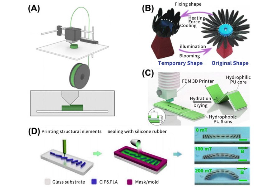 FDM (Fused Deposition Modeling) multi-nozzle technology