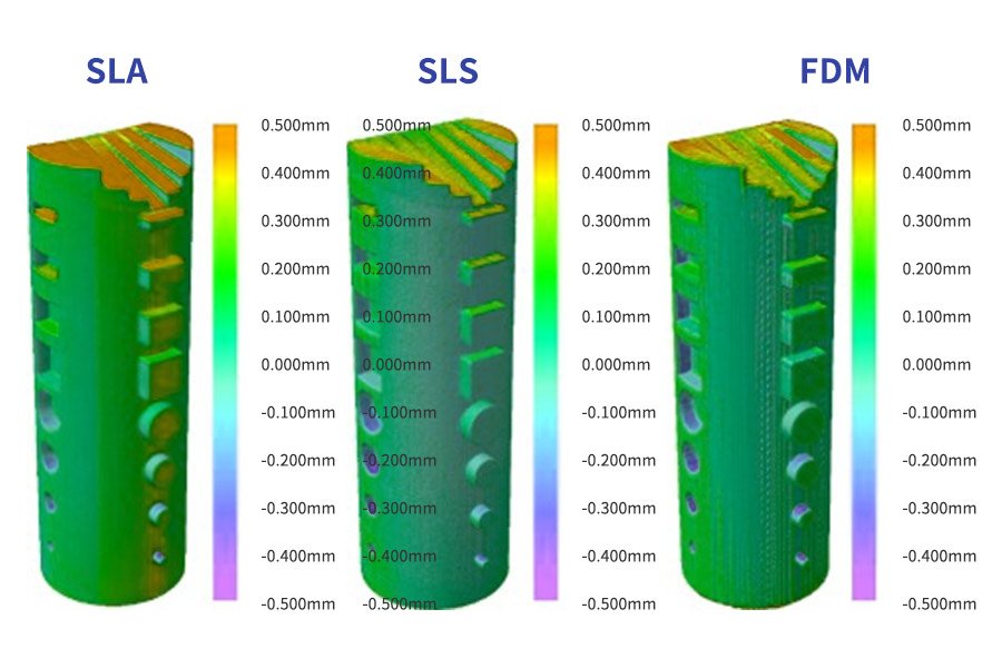 SLA SLS FDM deviation analysis