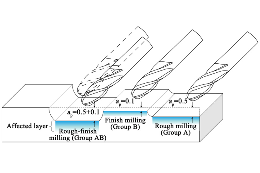 Optimization method of rough and fine milling kill based on milling influence layer depth control