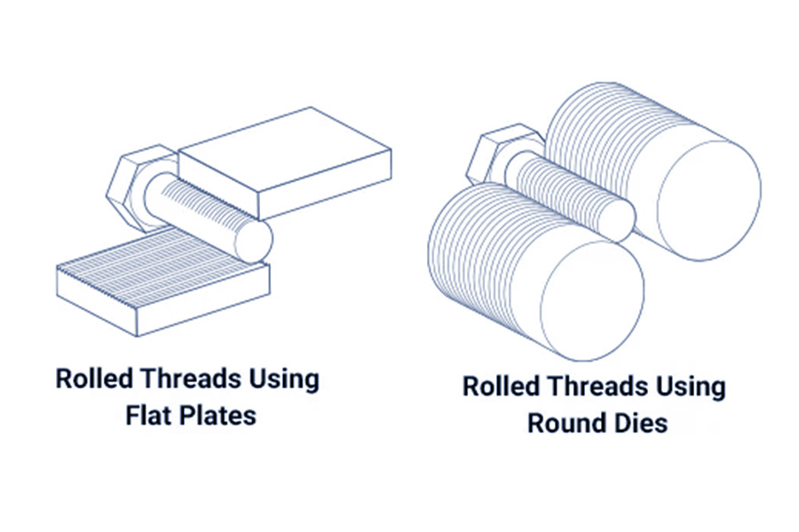 What is the difference between cut threads and rolled threads?