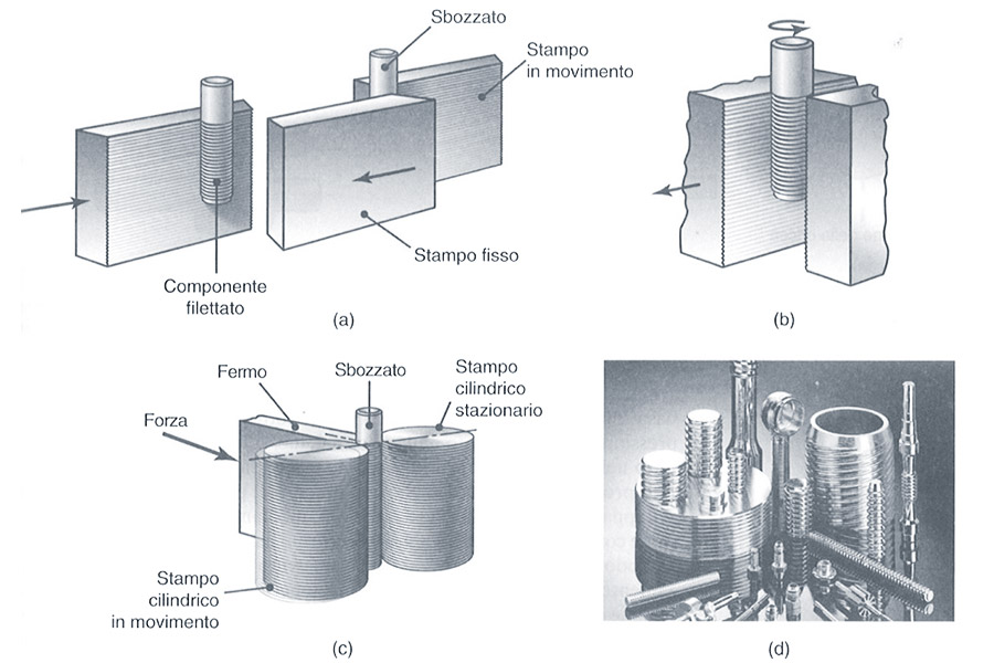 What is the thread rolling process?