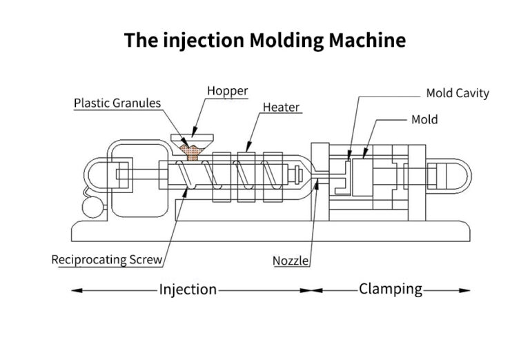 injection molding machines