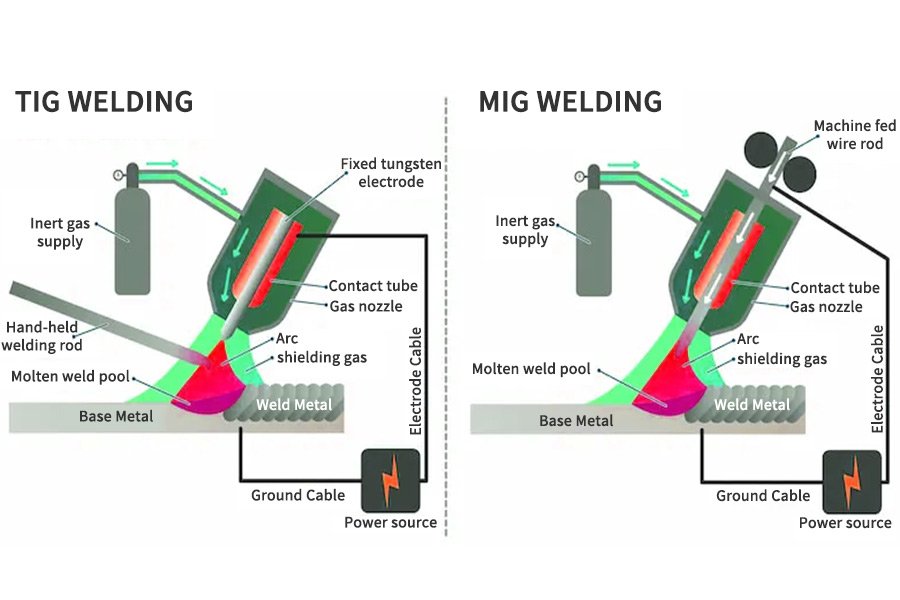 MIG welding vs. TIG welding