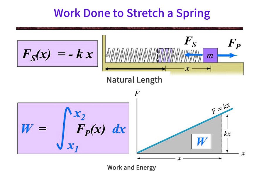 How do mechanical springs work?