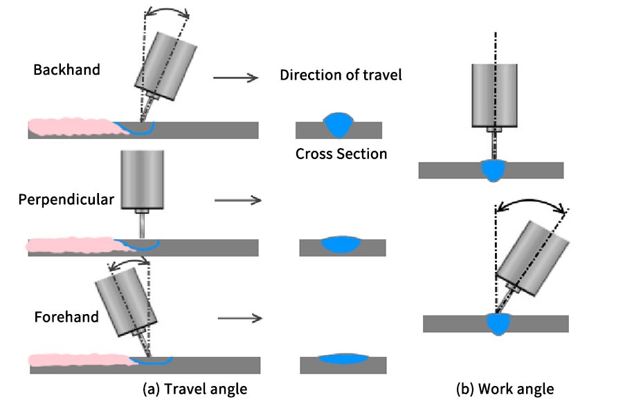 Welding process