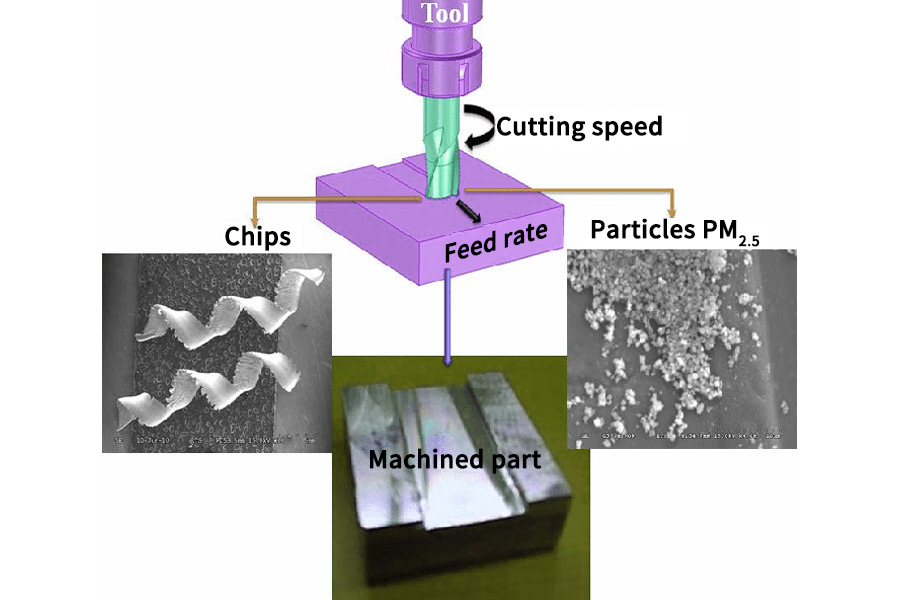 Slot milling