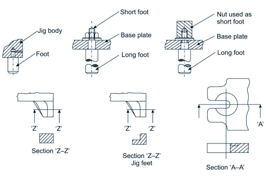 What is Drill Bushings?
