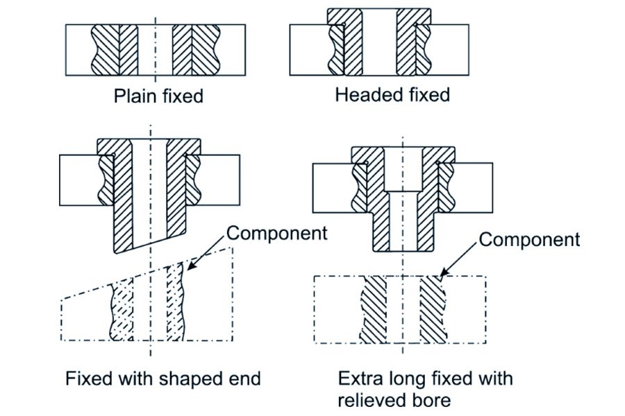 Drilling jig
