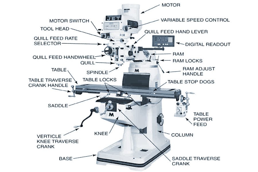 What is the difference between manual milling and CNC milling?