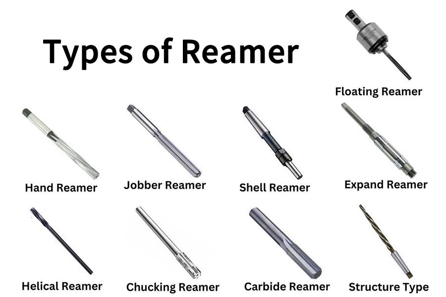 Types of Reamer