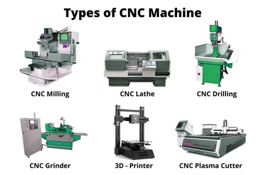 Types of CNC Machine