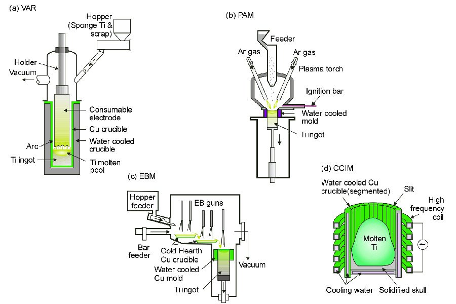 The destination for titanium recycling technology
