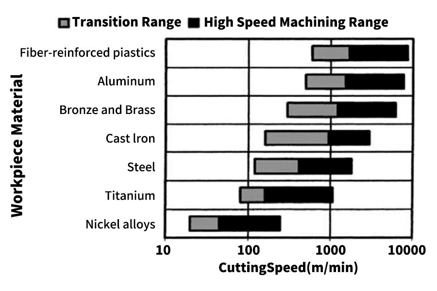 Titanium vs. Aluminum: Comparing Material Properties for CNC Machining