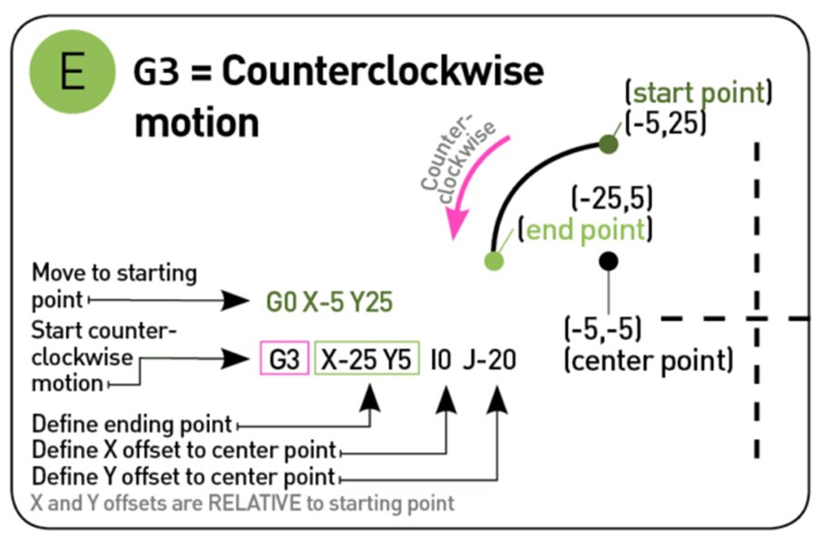 Understanding G-Code: Essential for Precision CNC Machining Parts