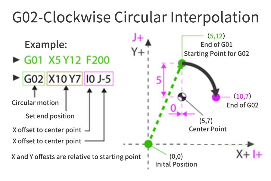 Understanding G-Code: Essential for Precision CNC Machining Parts