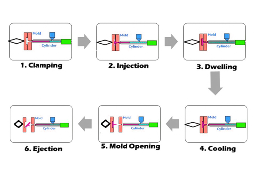 injection molding diagram