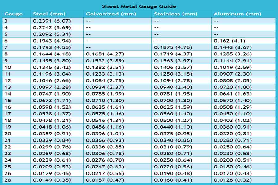 sheet metal gauge chart